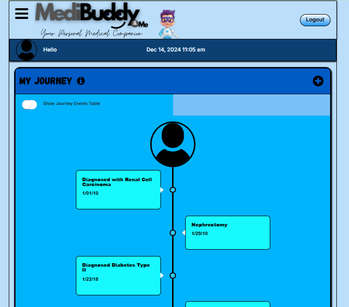 MediBuddy Journey Screenshot